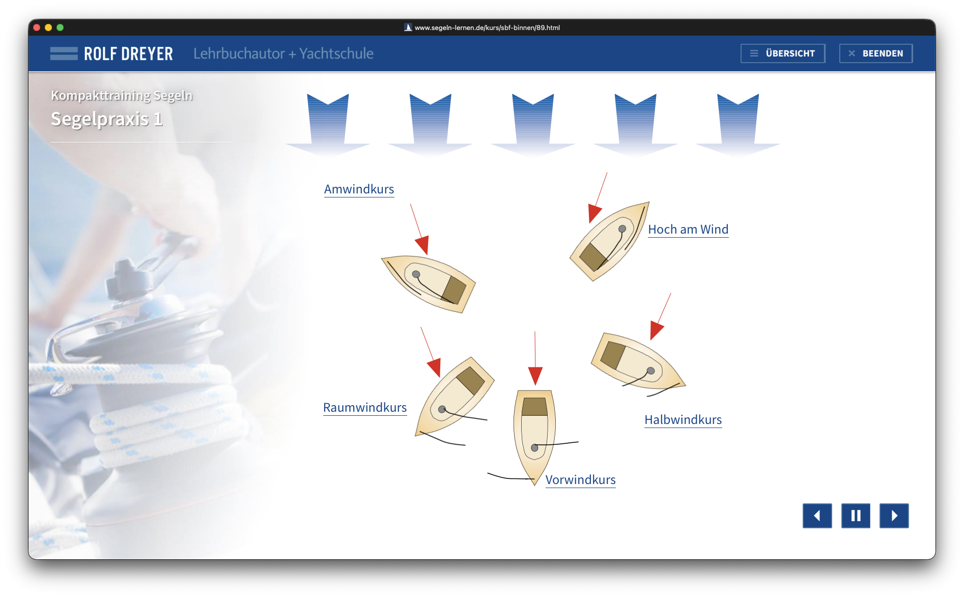 Online-Kurs Segelpraxis